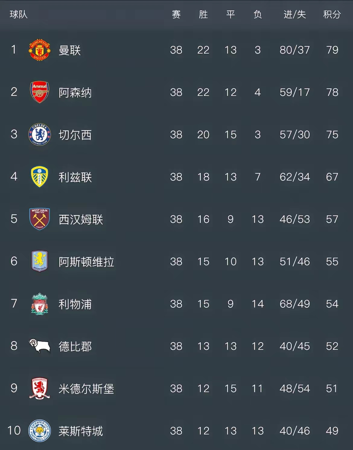 星空体育登录入口-曼联客场绝杀，积分追赶榜首的简单介绍