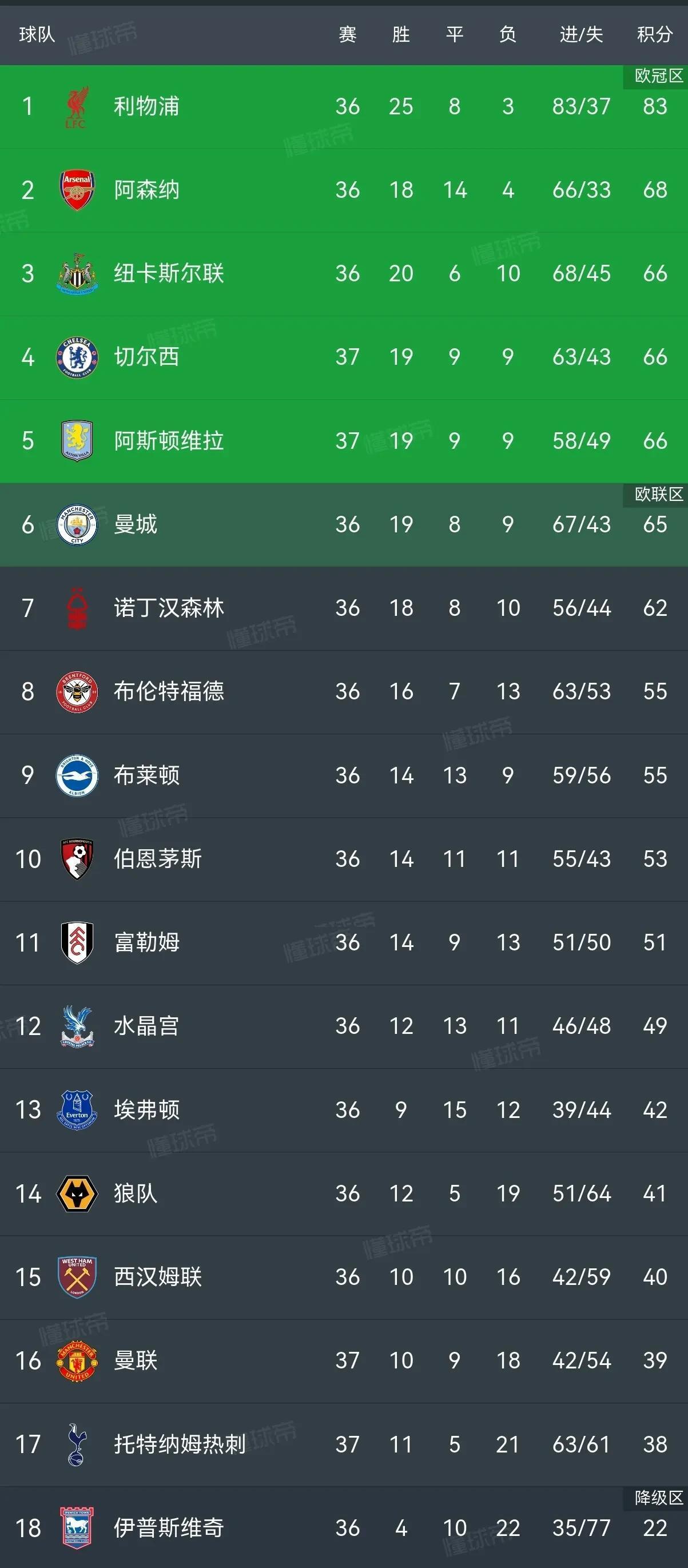 曼联客场绝杀,积分追赶榜首的简单介绍 曼联客场绝杀,积分追赶榜首的简单介绍