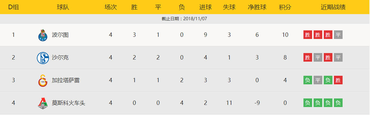 星空体育app下载地址-沙尔克遭遇连败，危险排名垫底的简单介绍