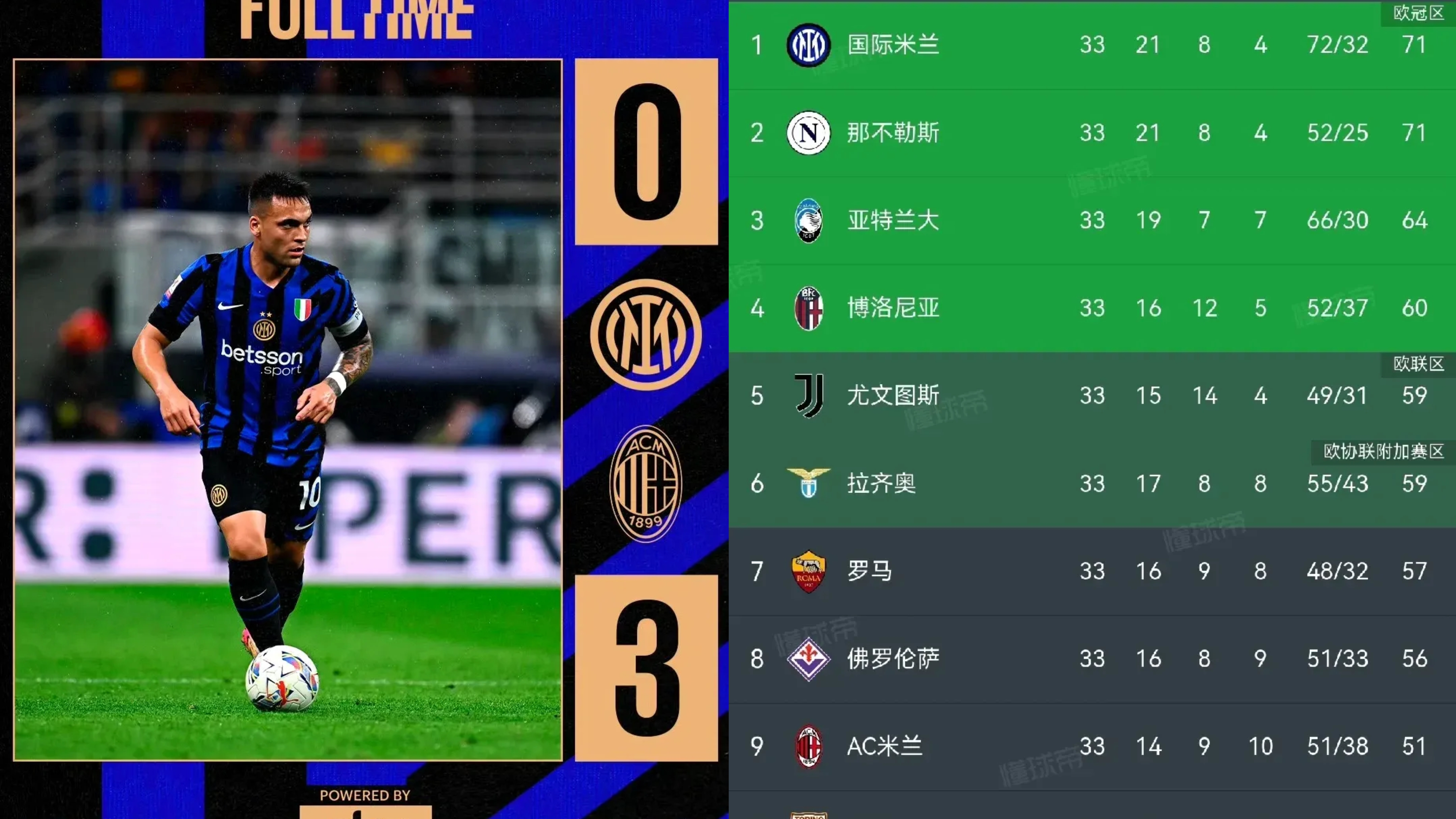 包含意甲豪强再掀风云,AC米兰国际米兰强强对话的词条 包含意甲豪强再掀风云,AC米兰国际米兰强强对话的词条