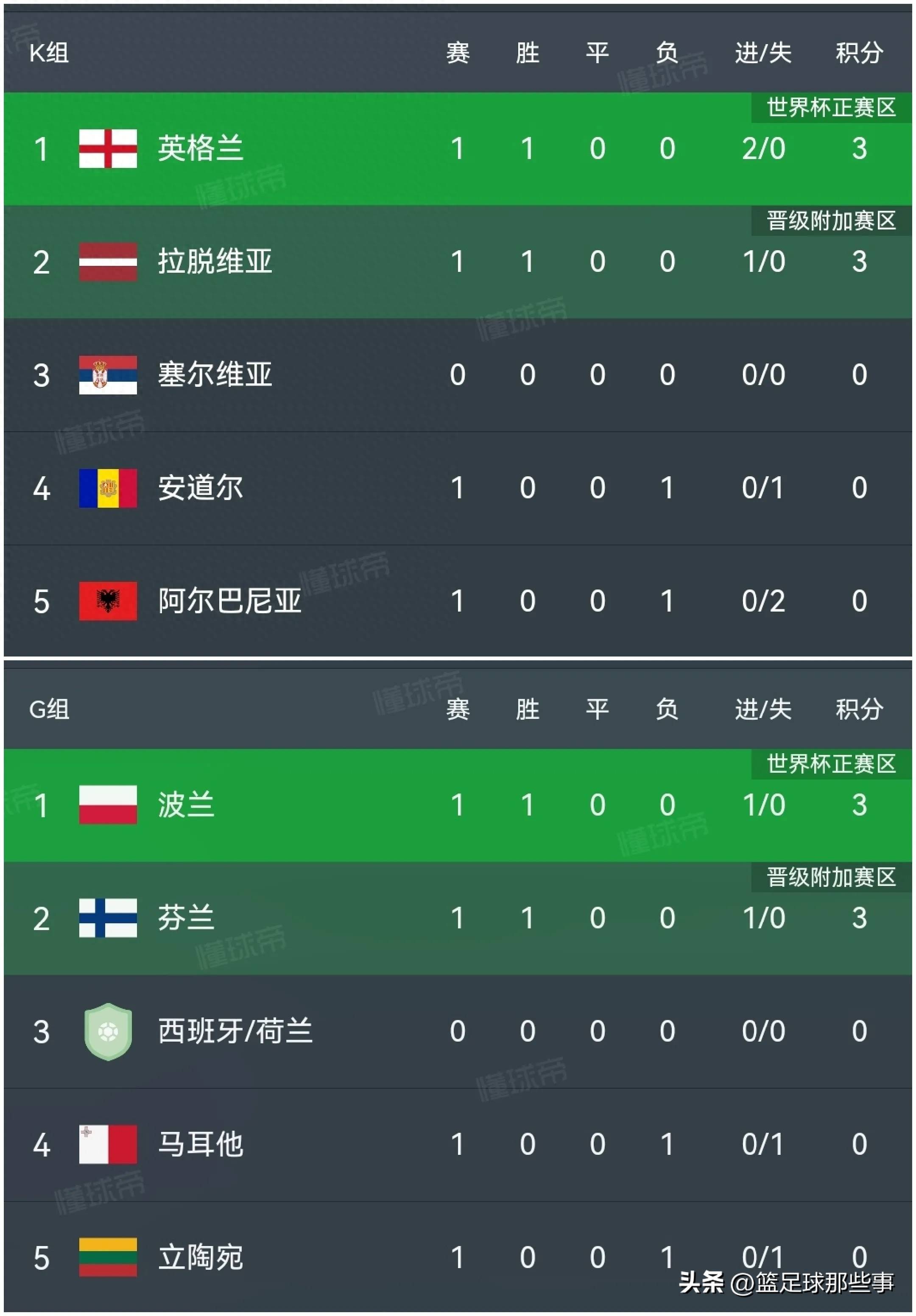 包含外援助力球队取得大胜，领跑联赛积分榜，实力抢眼！的词条