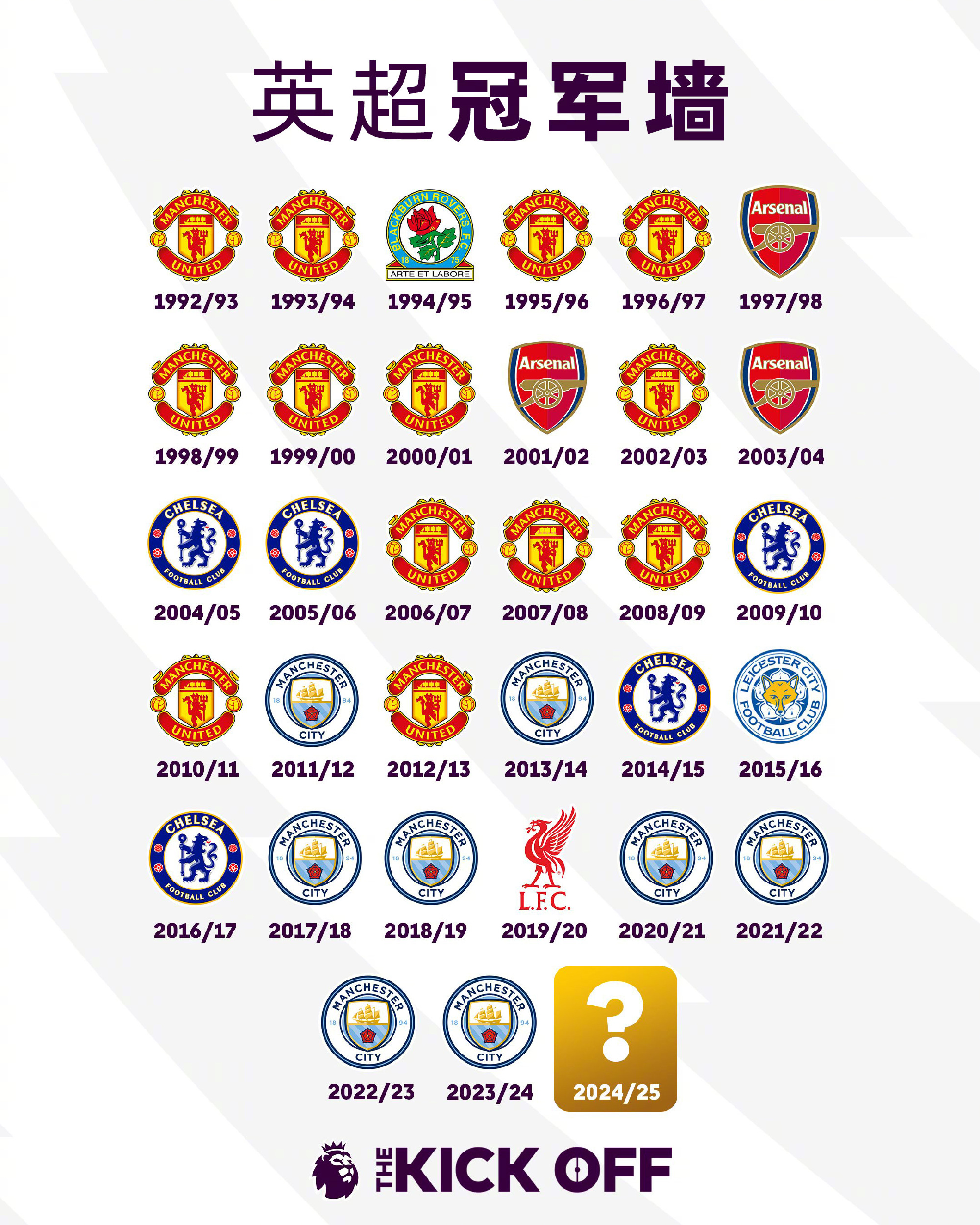 曼城继续领跑,提前锁定英超冠军? 曼城继续领跑,提前锁定英超冠军?