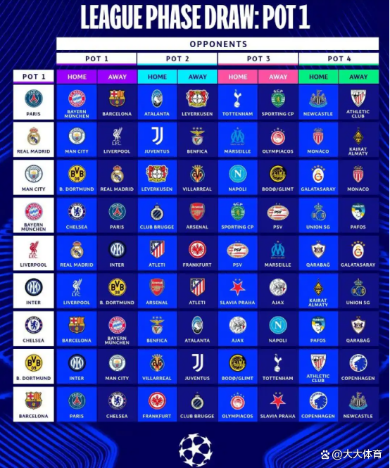 关于欧冠联赛半决赛抽签,豪门对决声势浩大的信息 关于欧冠联赛半决赛抽签,豪门对决声势浩大的信息