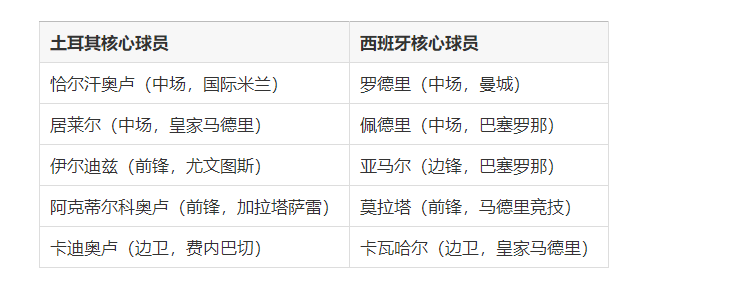 星空体育注册-关于强强对话，欧洲国家队迎来技术对比的信息